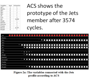 acs4