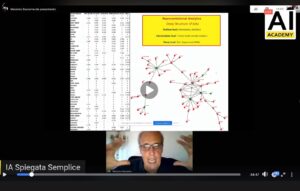 Artificial Intelligence Academy –  Semeion Talk
