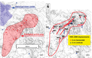 Twisting Theory: A New Artificial Adaptive System for Landslide Prediction